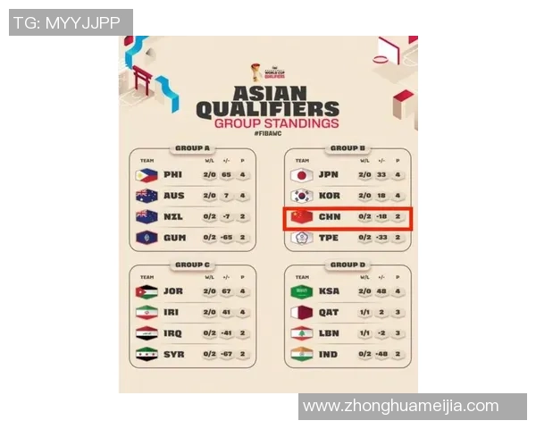 西安篮球队在世界杯预选赛积分榜上以60分稳居第一名展现强劲实力